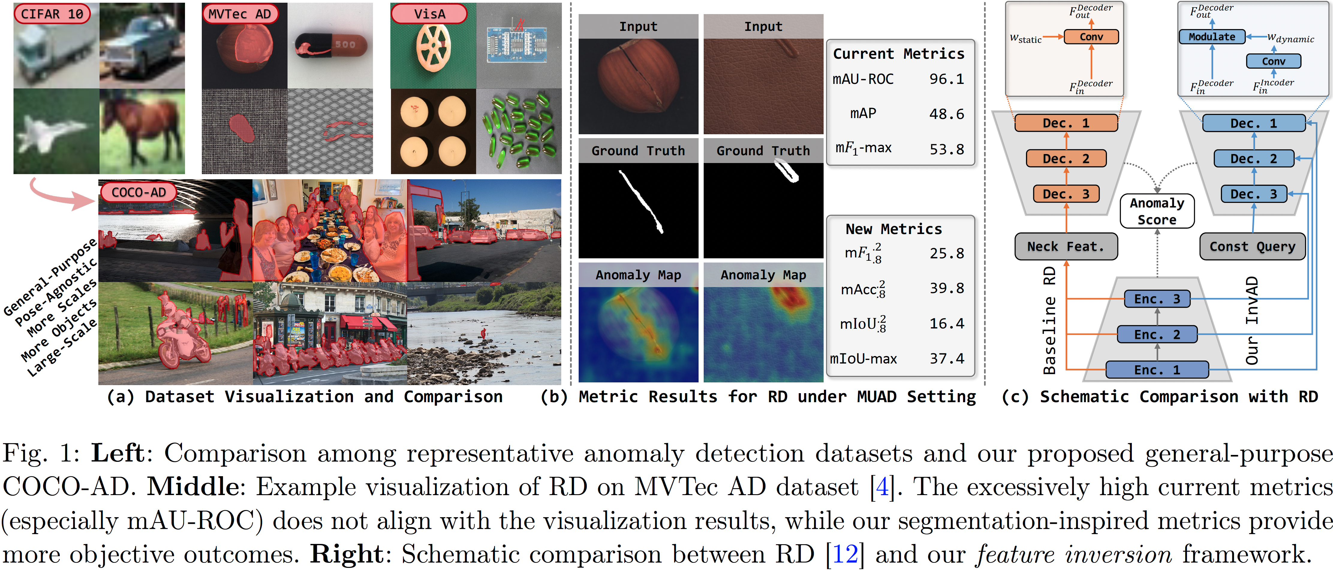 Interpolate start reference image.